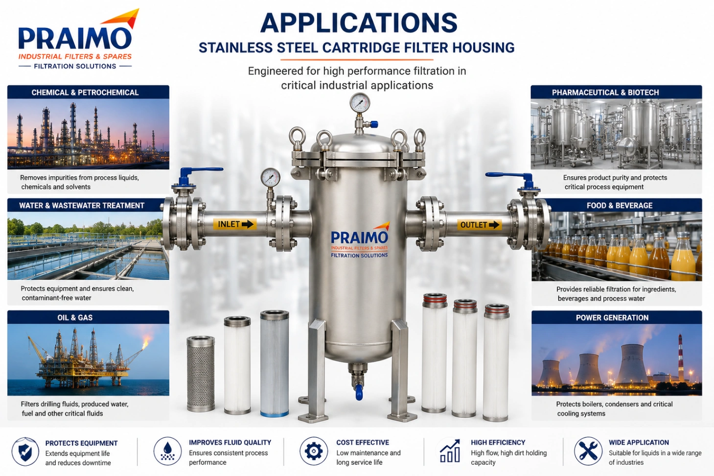 Stainless Steel Cartridge Filter Housing – Industrial Liquid Filtration System — view 5