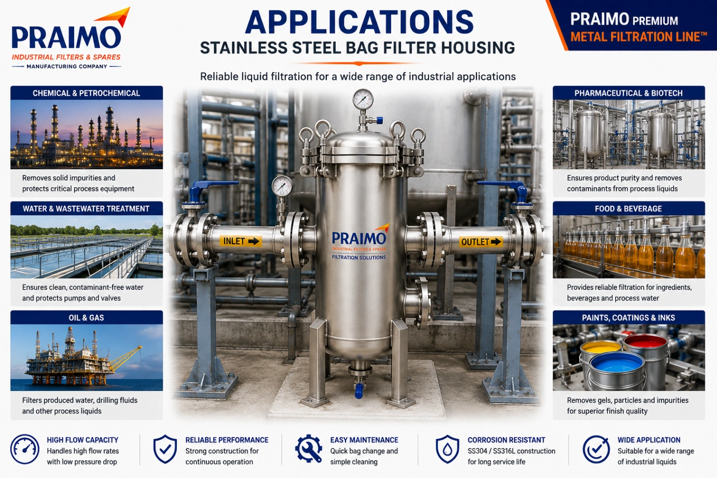 Stainless Steel Bag Filter Housing – Industrial Liquid Filtration — view 5