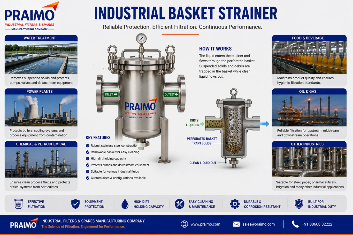 Industrial Basket Strainer – Stainless Steel Liquid Pipeline Filtration — view 5