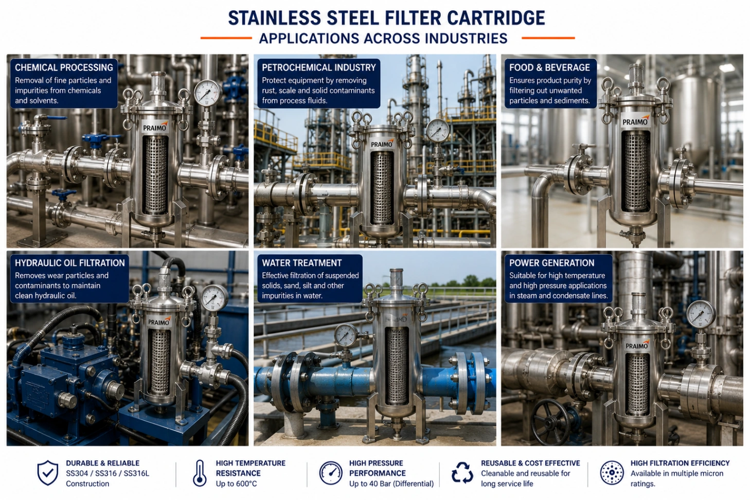 Stainless Steel Filter Cartridge – Reusable Industrial Filtration Element — view 5