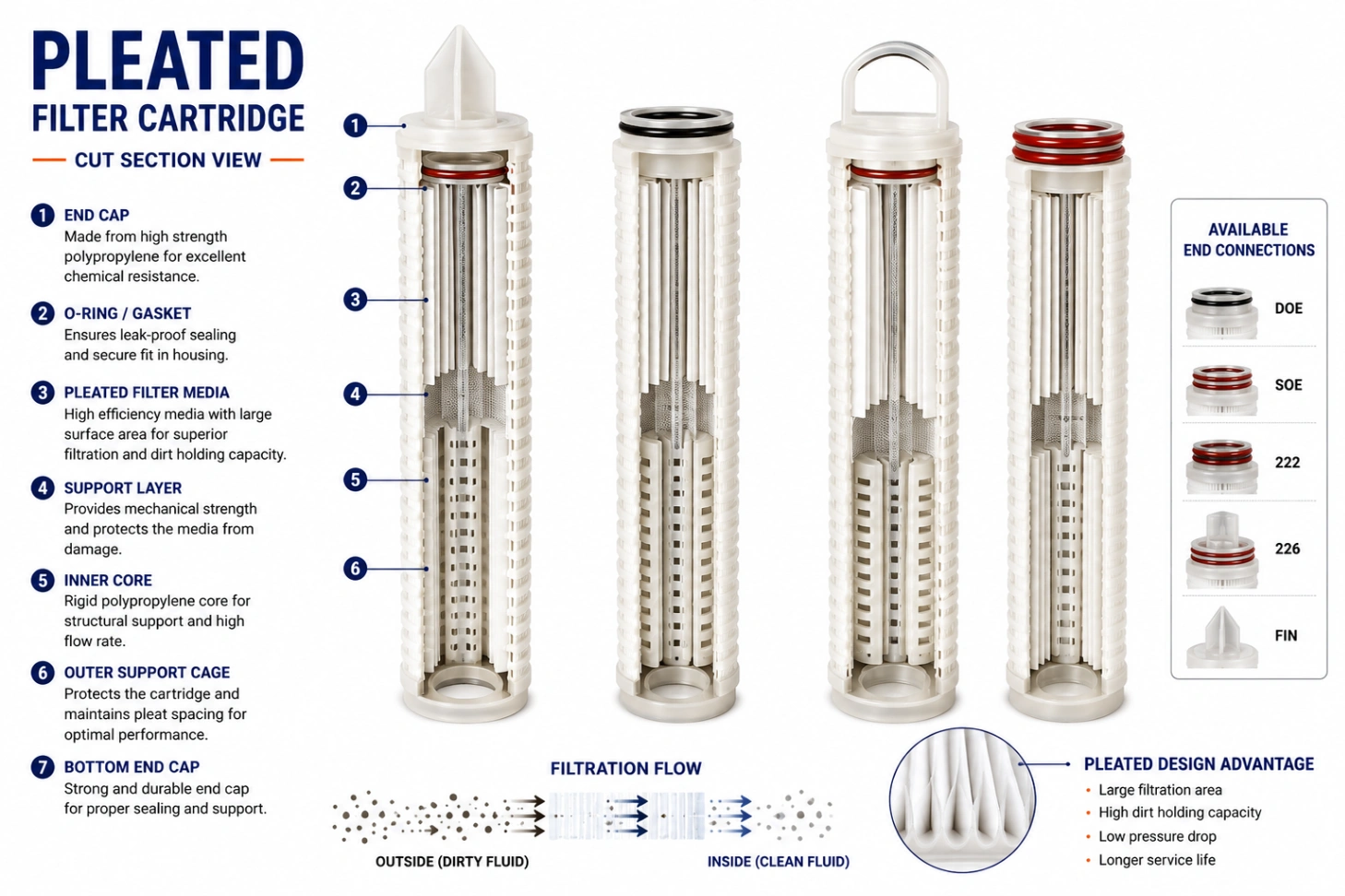 Pleated Filter Cartridge – High Efficiency Industrial Liquid Filtration — view 3