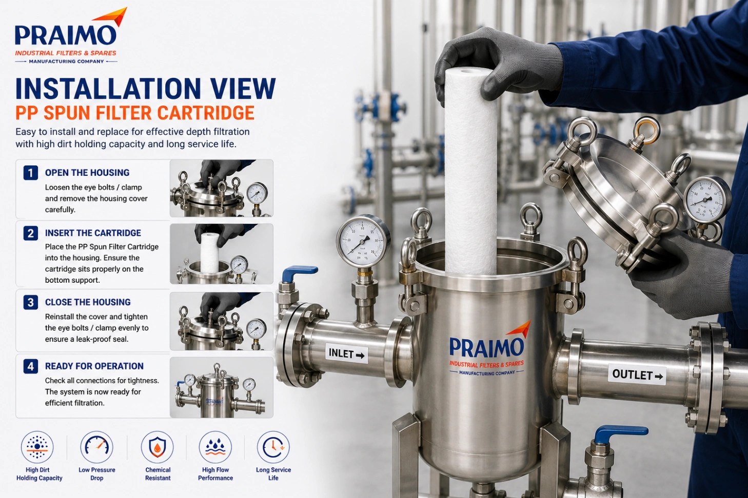 PP Spun Filter Cartridge – Polypropylene Industrial Liquid Filtration — view 4
