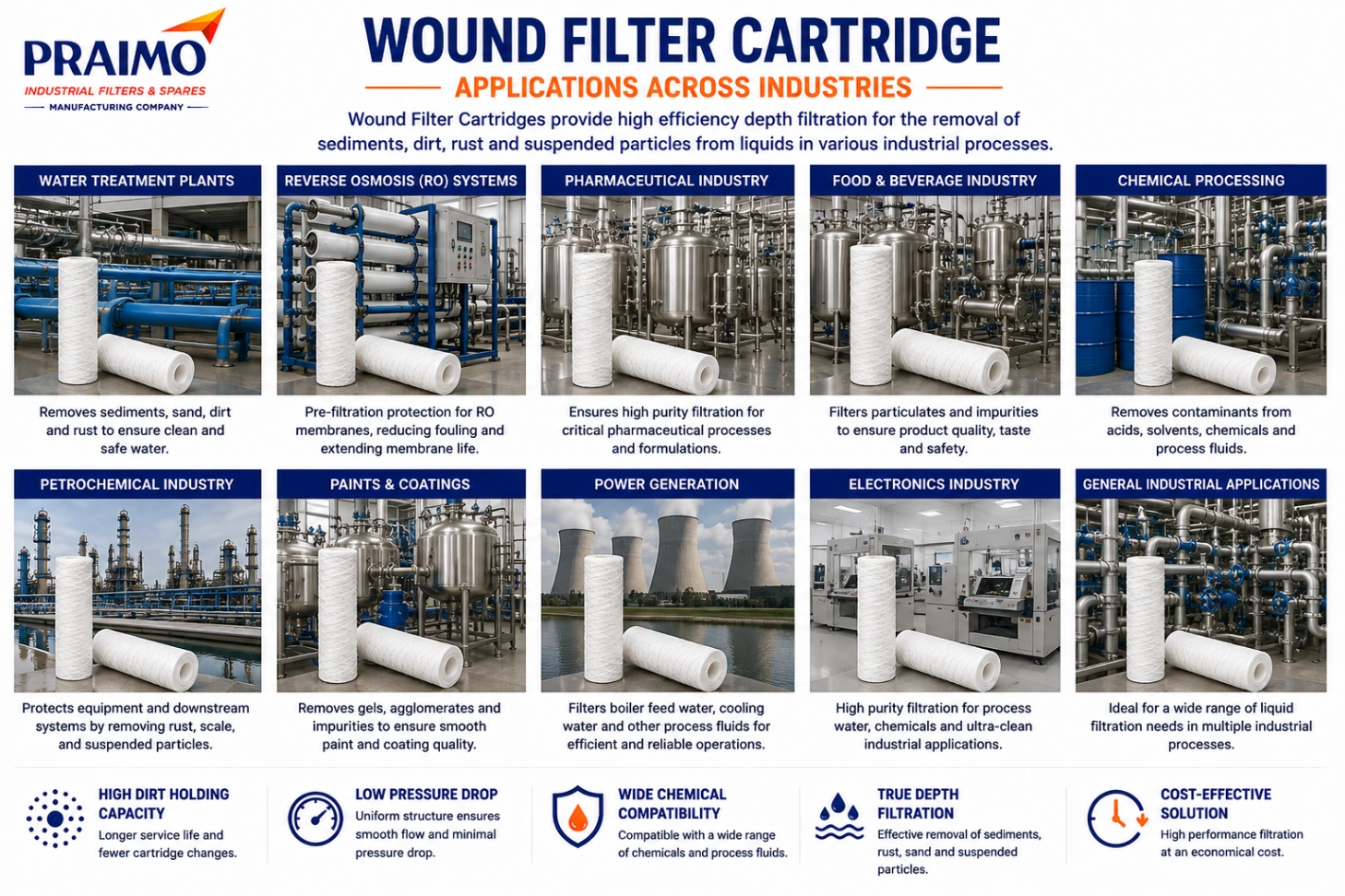 Wound Filter Cartridge – Industrial Liquid Depth Filtration — view 5
