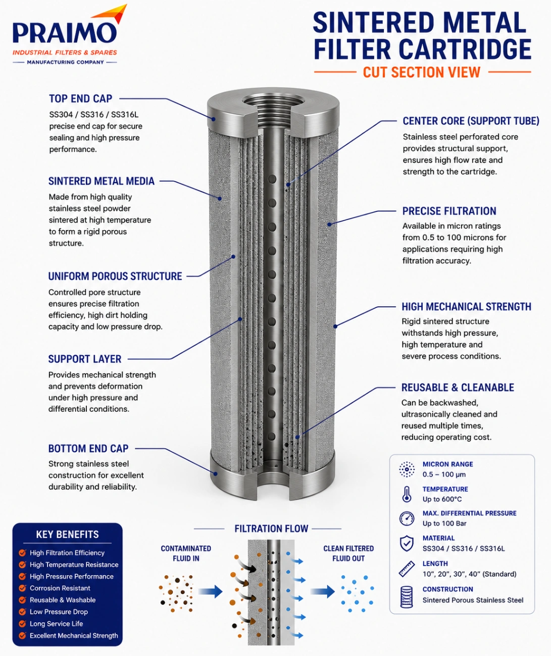 Sintered Metal Filter Cartridge – High Performance Industrial Filtration — view 3
