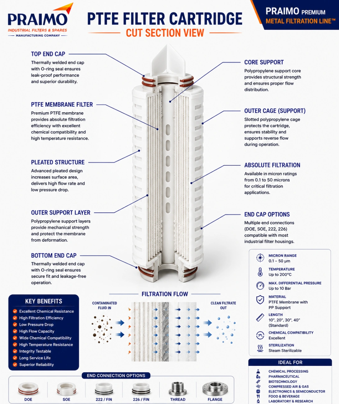 PTFE Filter Cartridge – Chemical Resistant Industrial Filtration — view 3