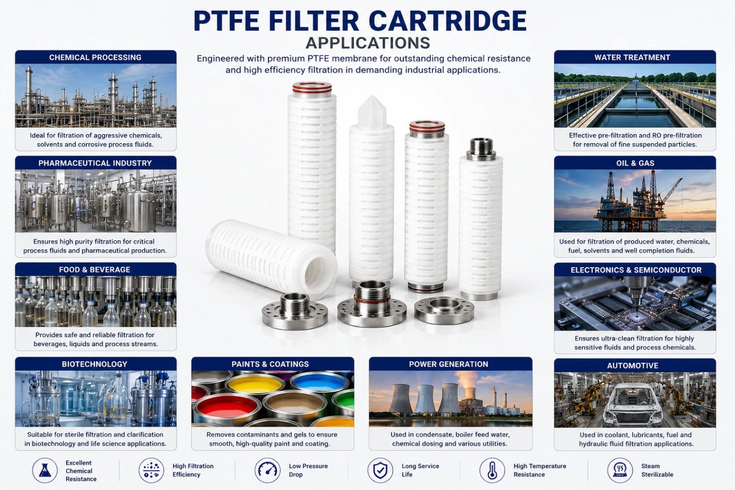 PTFE Filter Cartridge – Chemical Resistant Industrial Filtration — view 5
