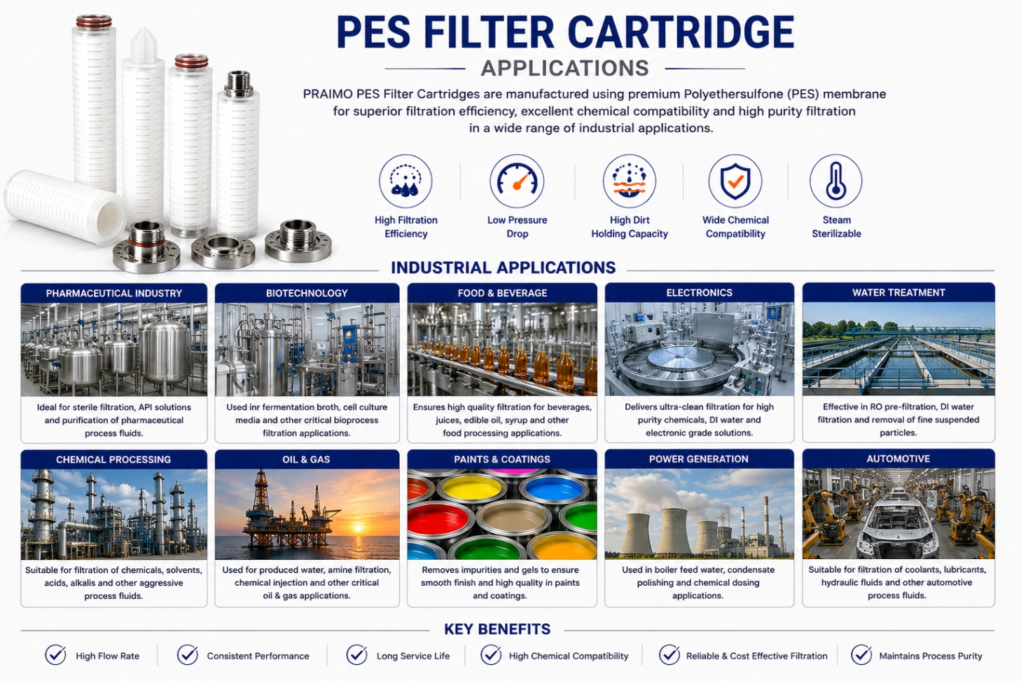 PES Filter Cartridge – High Purity Industrial Liquid Filtration — view 5