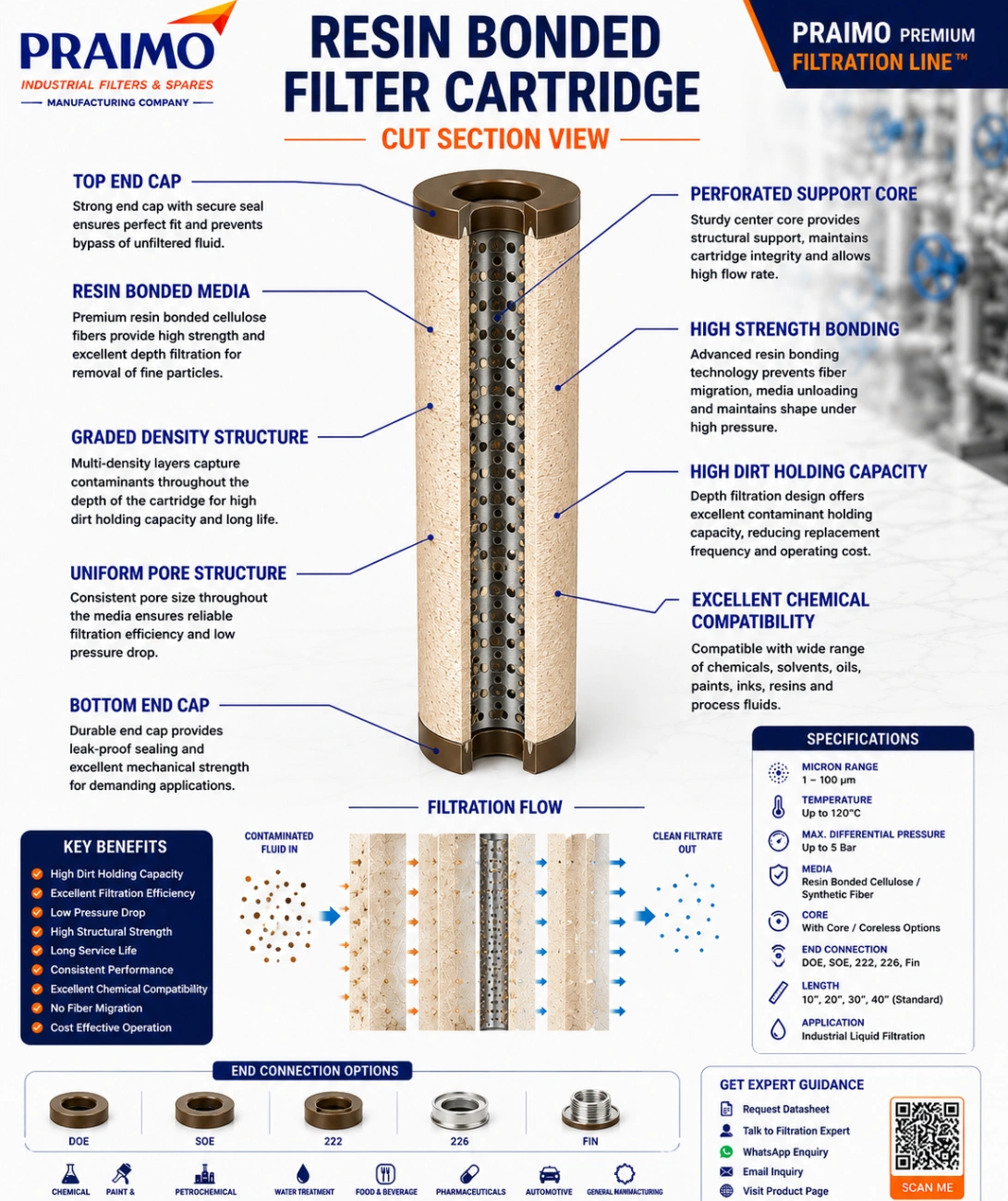 Resin Bonded Filter Cartridge – Industrial Liquid Depth Filtration — view 3