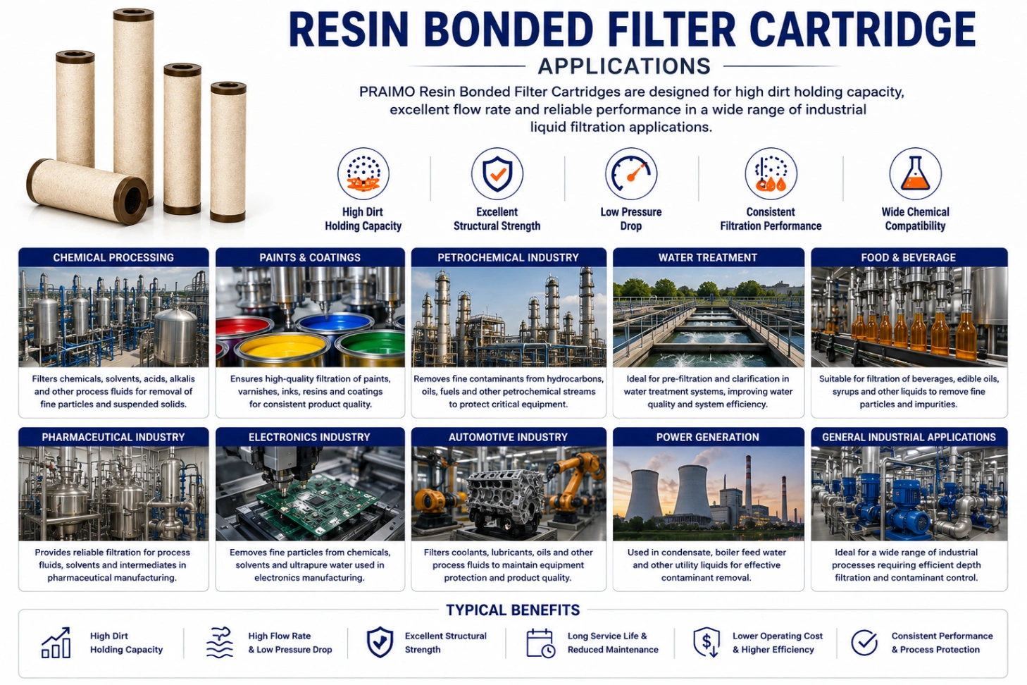 Resin Bonded Filter Cartridge – Industrial Liquid Depth Filtration — view 5