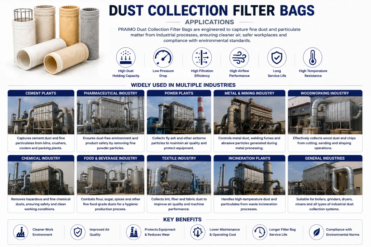 Dust Collection Filter Bags – Industrial Dust & Particulate Filtration — view 4