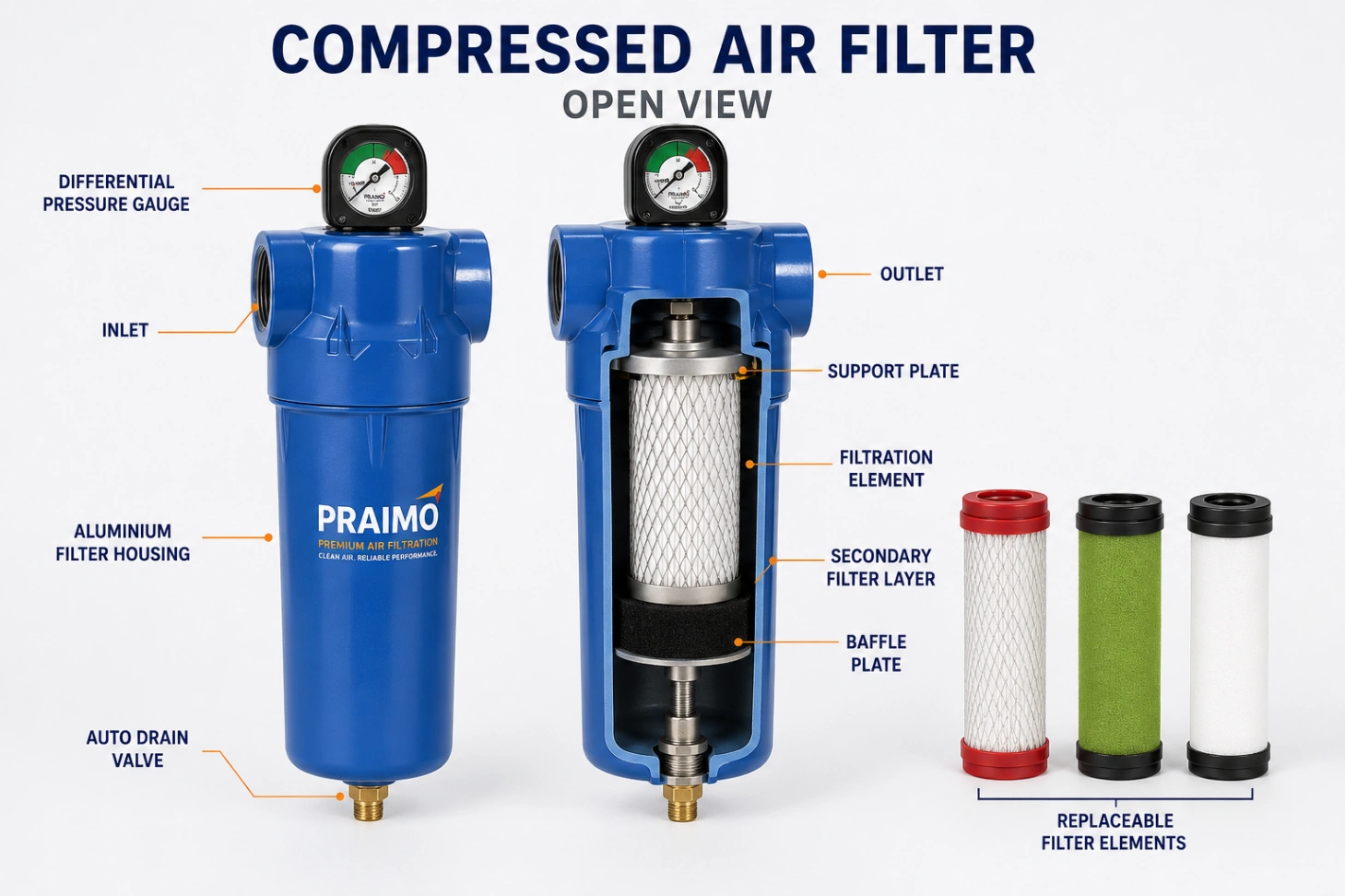 Compressed Air Filter – Industrial Compressed Air Filtration System — view 3