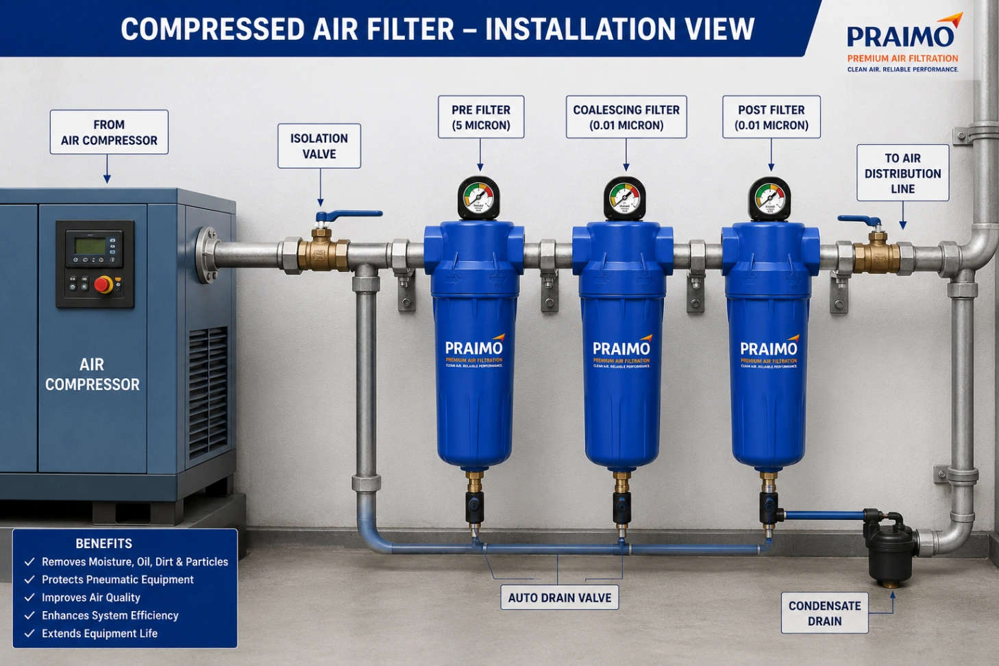 Compressed Air Filter – Industrial Compressed Air Filtration System — view 4
