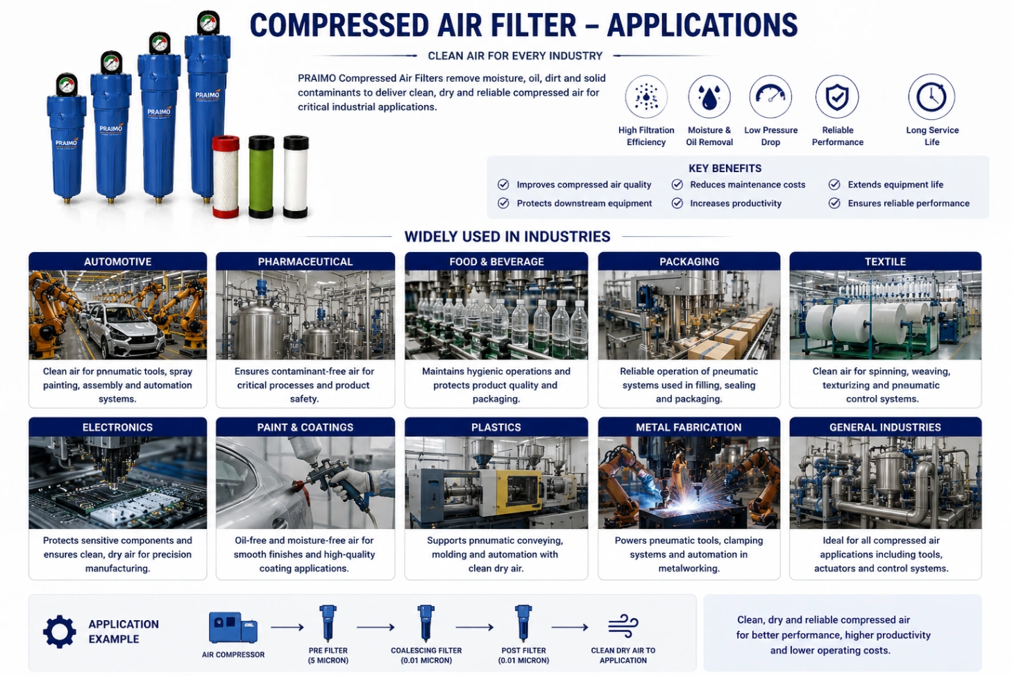Compressed Air Filter – Industrial Compressed Air Filtration System — view 5