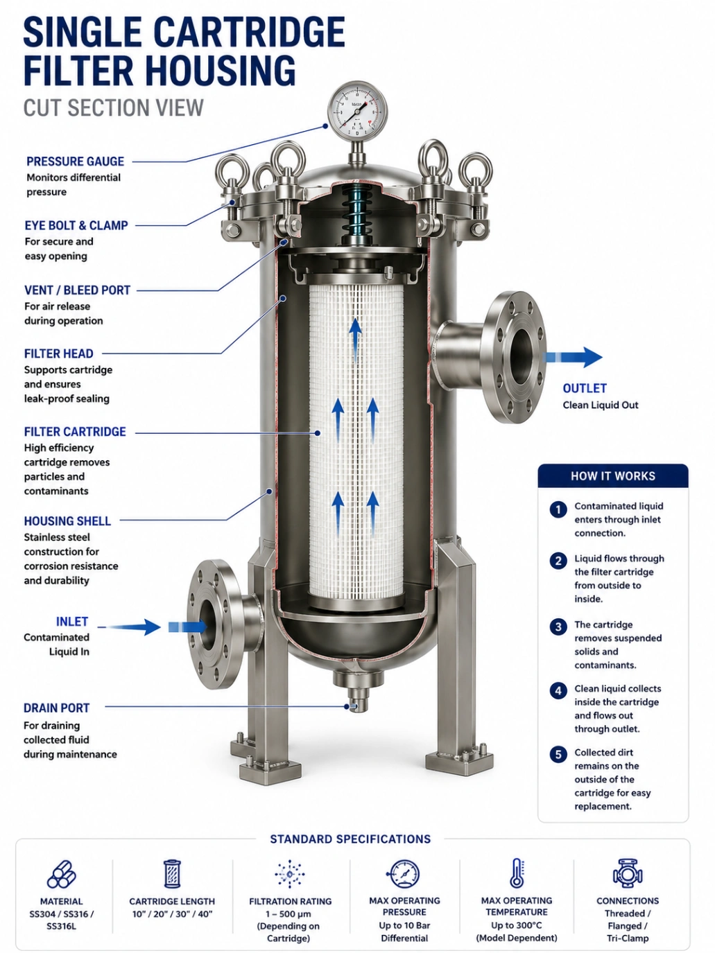 Single Cartridge Filter Housing – Industrial Stainless Steel Liquid Filtration — view 4