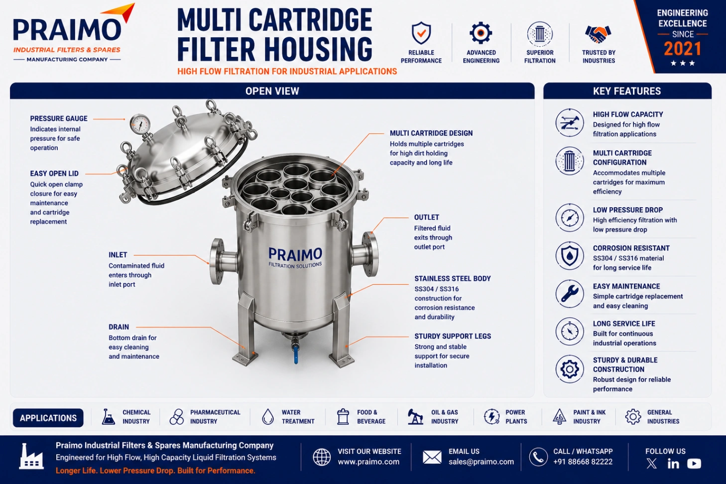 Multi Cartridge Filter Housing – Stainless Steel High Flow Industrial Filtration — view 3