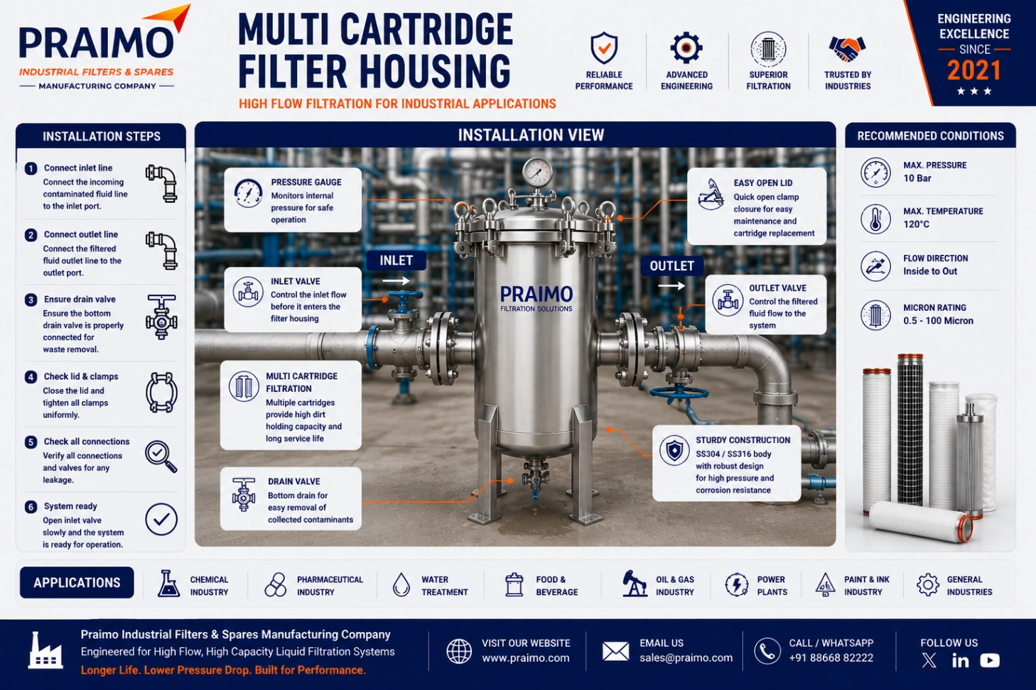 Multi Cartridge Filter Housing – Stainless Steel High Flow Industrial Filtration — view 4