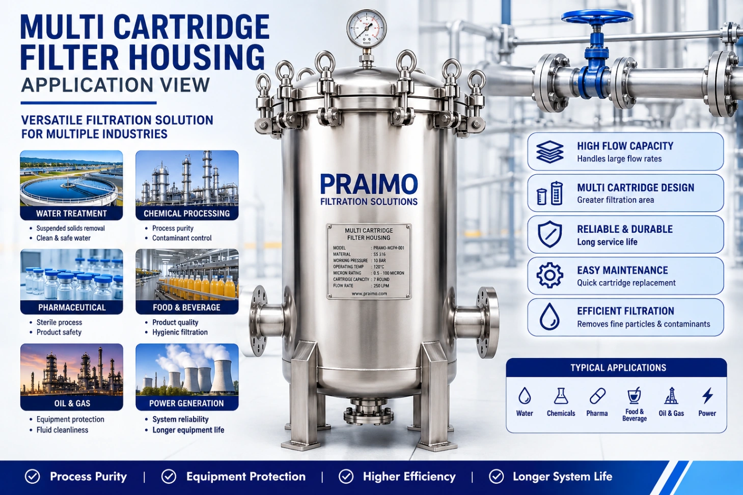 Multi Cartridge Filter Housing – Stainless Steel High Flow Industrial Filtration — view 5