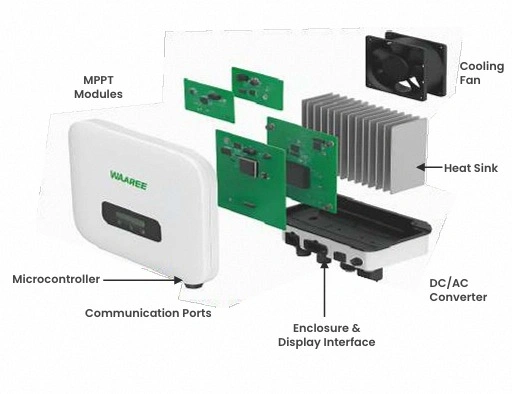  Waaree 250kW Utility Scale Three Phase Inverter, Advanced Grid Support, 8 Years Warranty  — view 2