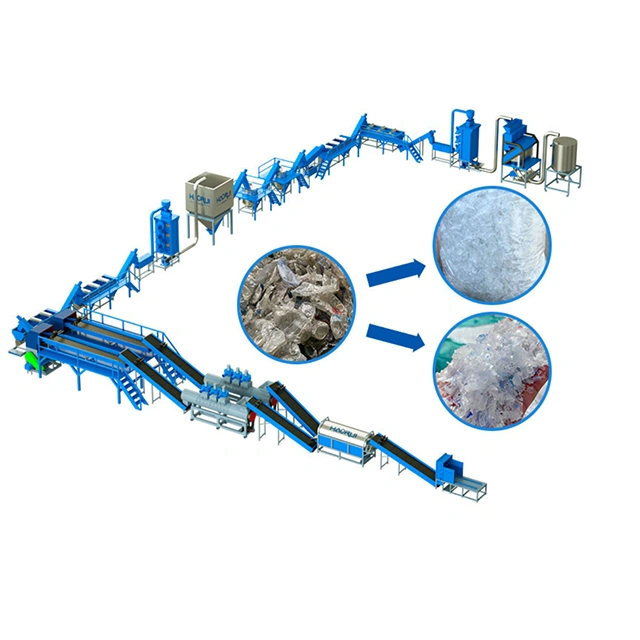 Hot Sale Fibre Grade PET Bottle Cleaning System with Hot-Washer — view 5